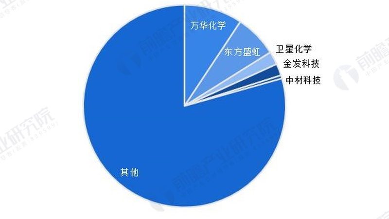 行业背景：定制化需求日益旺盛