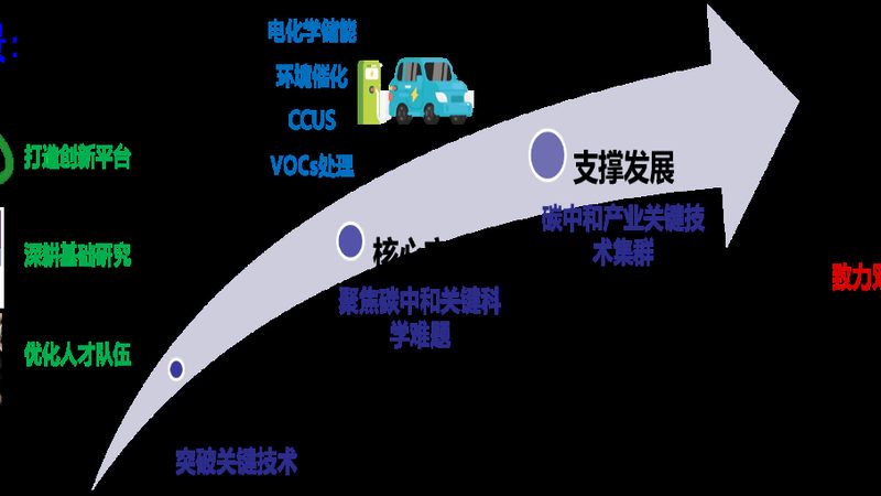 上海无机化工原料市场行情：趋势与挑战并存**